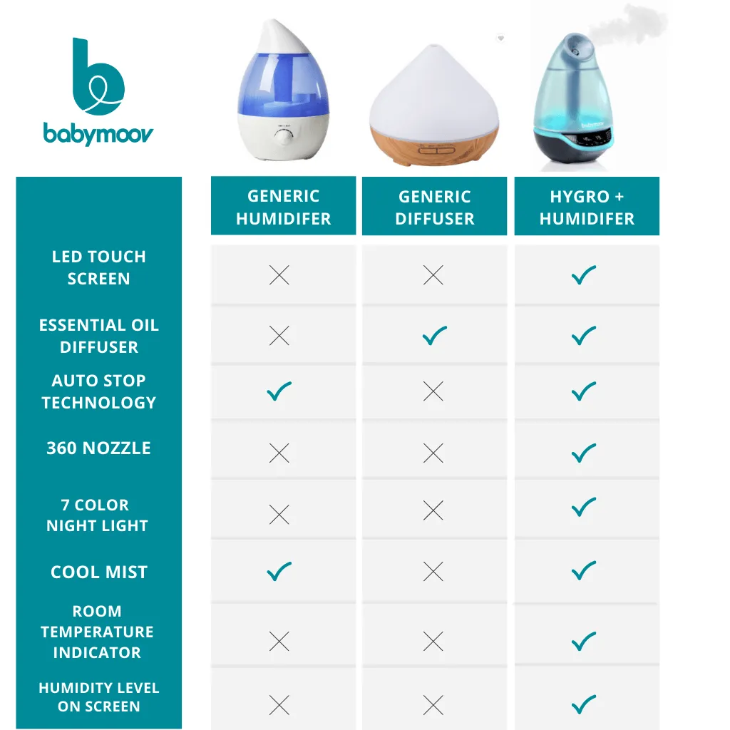 Babymoov Hygro Plus 3in1 Baby Humidifier