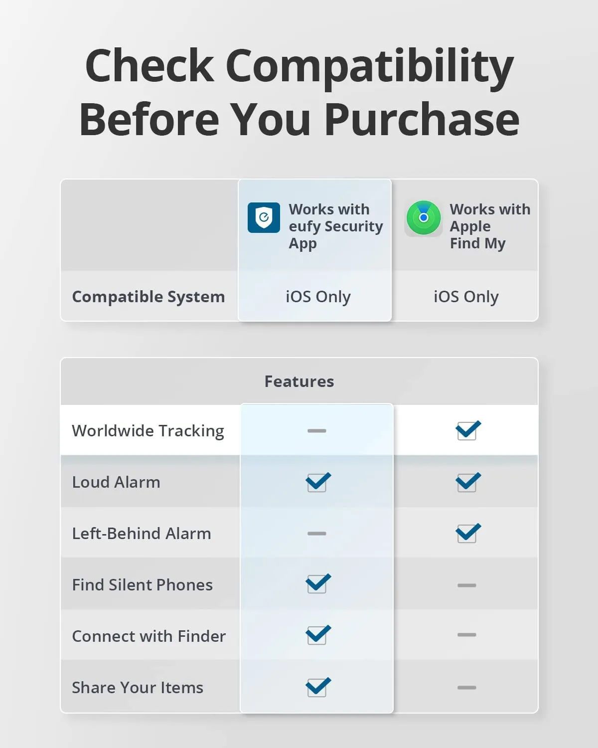 eufy by Anker Security SmartTrack Card